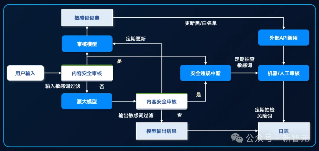 52万张GPU集群塞进一个「盒子」？AI神器破解百模争霸困局！