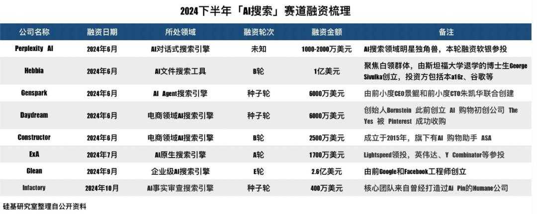 AI搜索，战火重燃