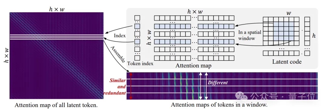 性能不输SOTA，计算量仅DiT一半！T2X任务新范式来了 | 中山大学&360 AI Research