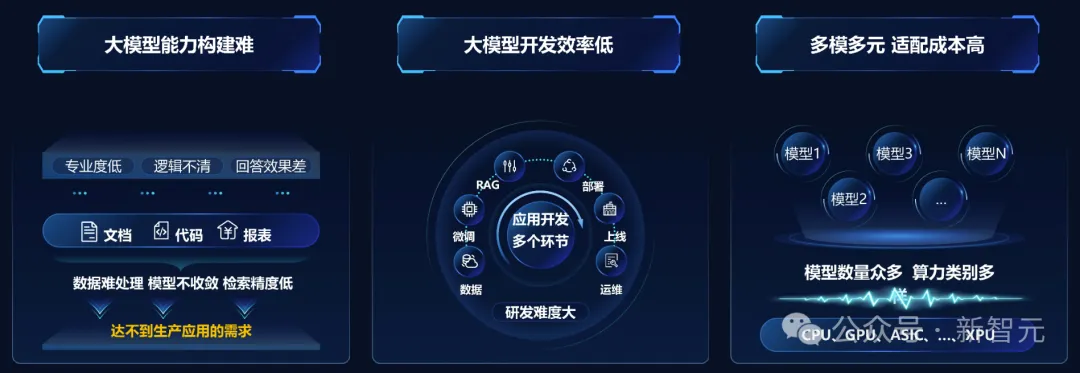 52万张GPU集群塞进一个「盒子」？AI神器破解百模争霸困局！