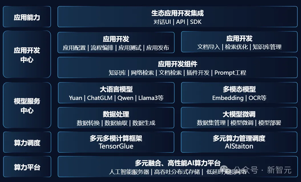 52万张GPU集群塞进一个「盒子」？AI神器破解百模争霸困局！