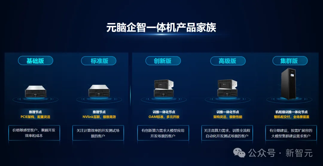52万张GPU集群塞进一个「盒子」？AI神器破解百模争霸困局！