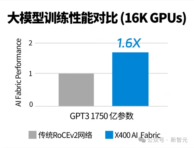 52万张GPU集群塞进一个「盒子」？AI神器破解百模争霸困局！