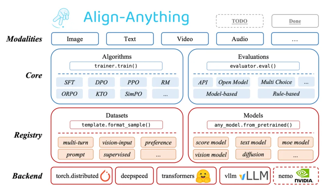 全模态对齐框架align-anything来了：实现跨模态指令跟随