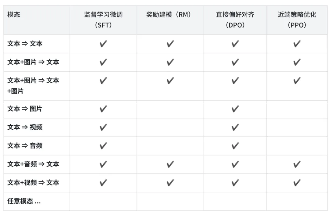全模态对齐框架align-anything来了：实现跨模态指令跟随