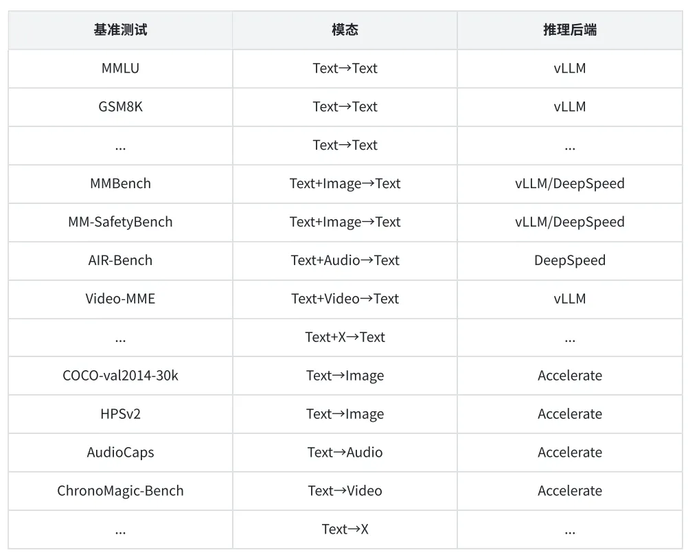 全模态对齐框架align-anything来了：实现跨模态指令跟随