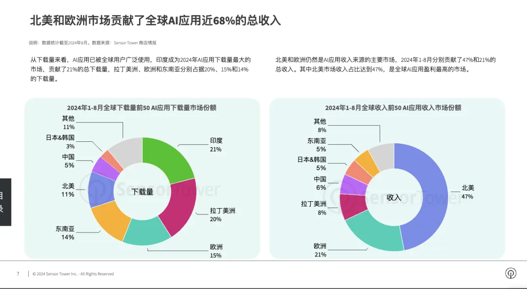 AIGC加速商业化落地,抖音开放平台如何打造新ToB商业模式?