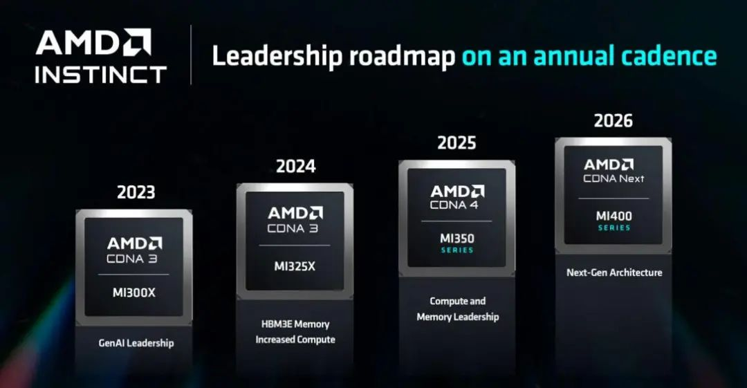 3nm，被疯抢