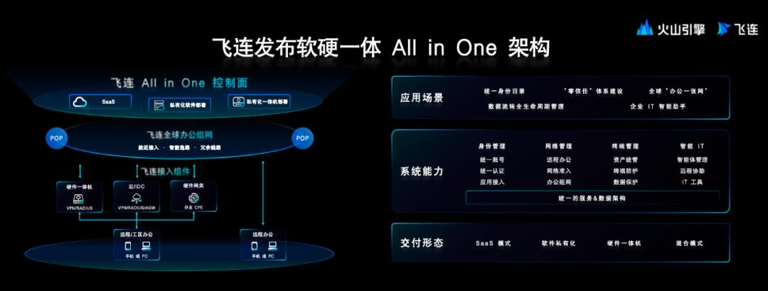 企业IT，能被AI「推一把」吗？