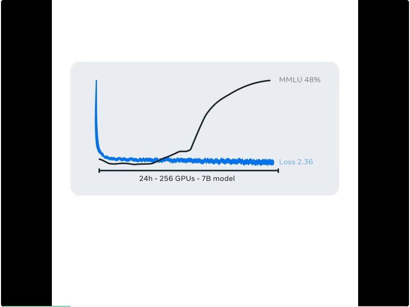 SAM 2.1上新、Lingua代码库发布，一大波Meta开源工具来袭