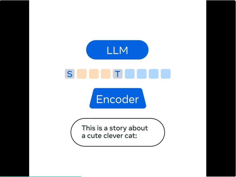 SAM 2.1上新、Lingua代码库发布，一大波Meta开源工具来袭