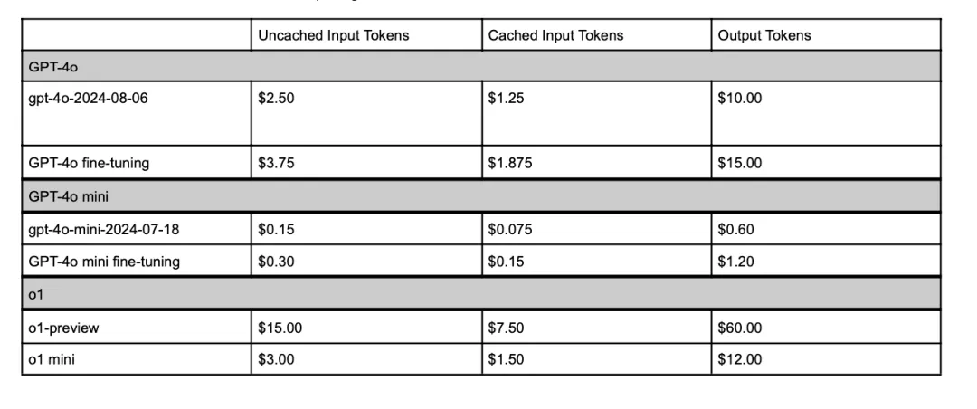 乏善可陈的第二届OpenAI开发者大会，果然没有掀起太大波澜