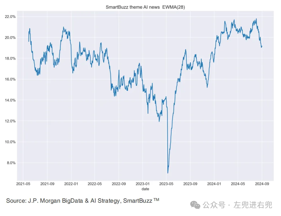 J.P. Morgan 2024年AI技术与行业发展研究总结（中文翻译）