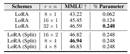 NeurIPS 2024 Oral | 小参数，大作为！揭秘非对称 LoRA 架构的高效性能