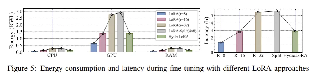 NeurIPS 2024 Oral | 小参数，大作为！揭秘非对称 LoRA 架构的高效性能