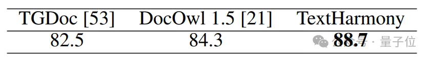 OCR-Omni来了，字节&华师统一多模态文字理解与生成 | NeurIPS2024