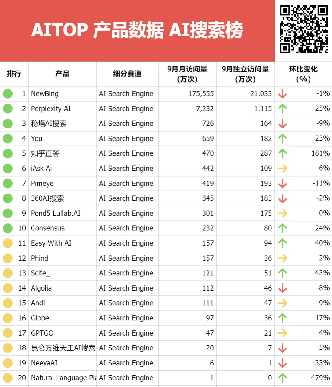 速递｜Perplexity新一轮估值近百亿美元！各路大佬入局，AI搜索的想象力到底有多大？