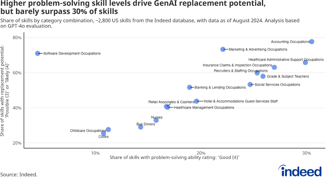 人工智能在职场：GenAI如何更可能成为员工的助力而非替代者