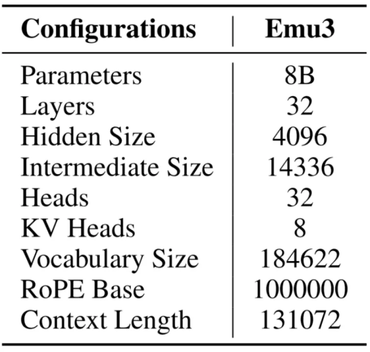 视频、图像、文本，只需基于下一个Token预测：智源Emu3发布，验证多模态模型新范式