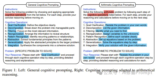 最新认知Prompt，模拟人类认知操作COP来增强LLM问题解决能力 | ICLR2025