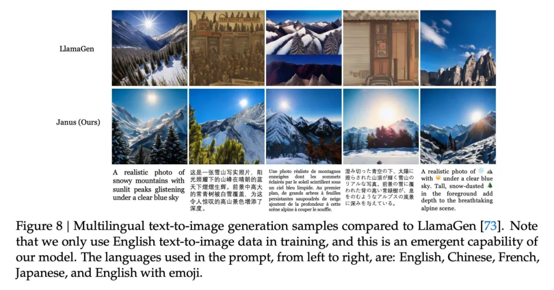 DeepSeek新作Janus：解耦视觉编码，引领多模态理解与生成统一新范式