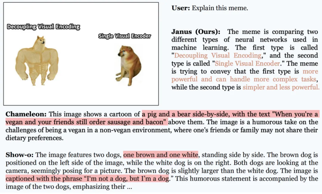 DeepSeek新作Janus：解耦视觉编码，引领多模态理解与生成统一新范式