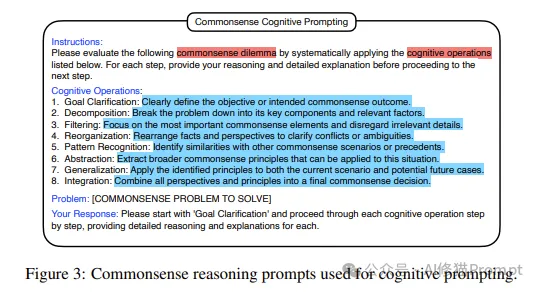 最新认知Prompt，模拟人类认知操作COP来增强LLM问题解决能力 | ICLR2025