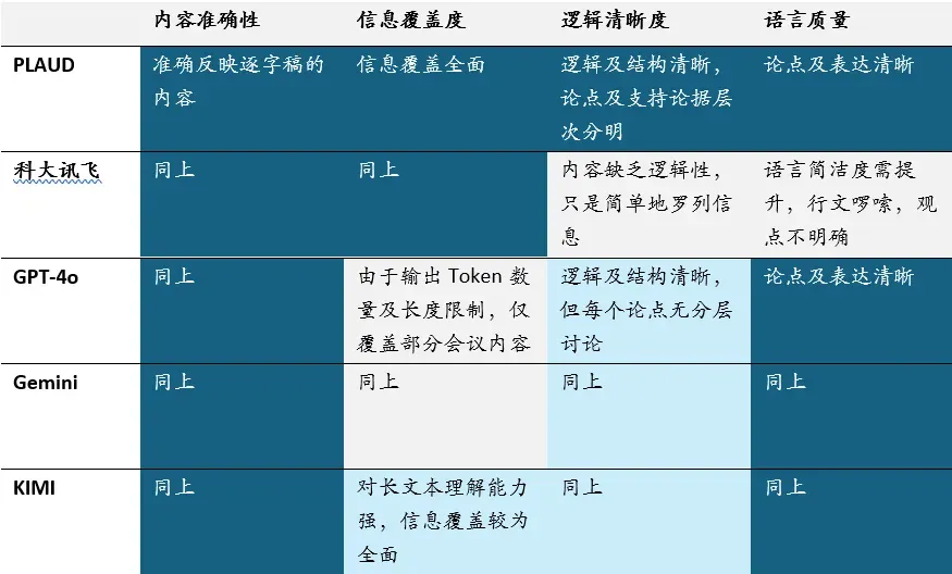 PLAUD创始人访谈：AI录音硬件，全球超20 万用户，如何做到的？
