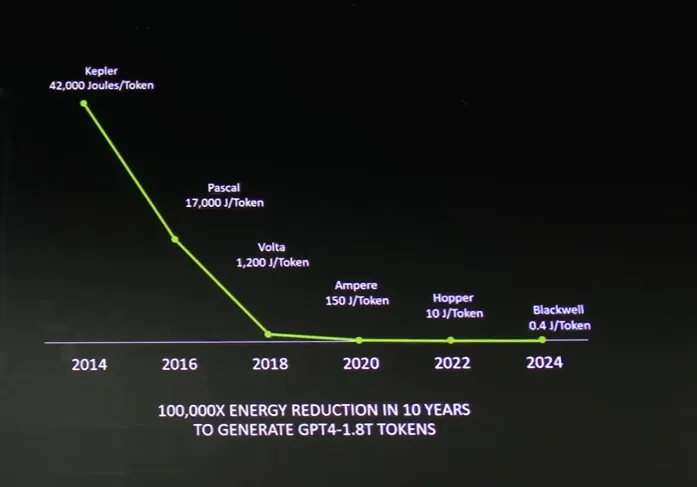 深度｜NVIDIA副总裁谈加速计算与AI：变革之力，潮起时，众船皆升