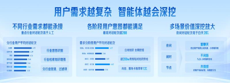 爆火的智能体，在飞速改变家装行业！