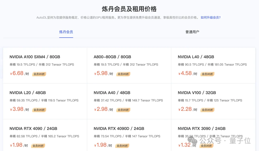 天命人闲置的4090，把GPU租赁价格打下来了