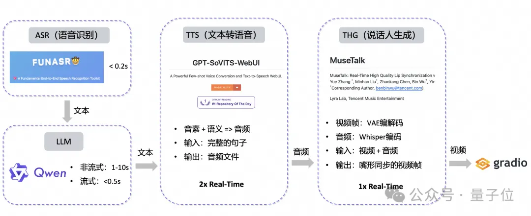 开源数字人实时对话：形象可自定义，支持语音输入，对话首包延迟可低至3s｜已上线阿里ModelScope魔搭社区