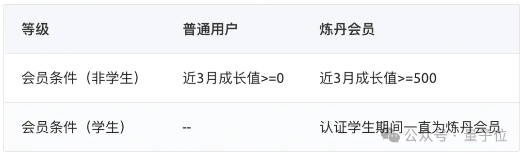 天命人闲置的4090，把GPU租赁价格打下来了