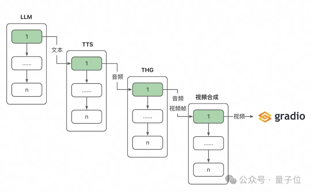 开源数字人实时对话：形象可自定义，支持语音输入，对话首包延迟可低至3s｜已上线阿里ModelScope魔搭社区