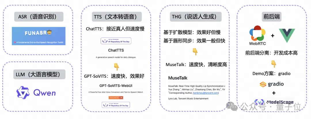 开源数字人实时对话：形象可自定义，支持语音输入，对话首包延迟可低至3s｜已上线阿里ModelScope魔搭社区