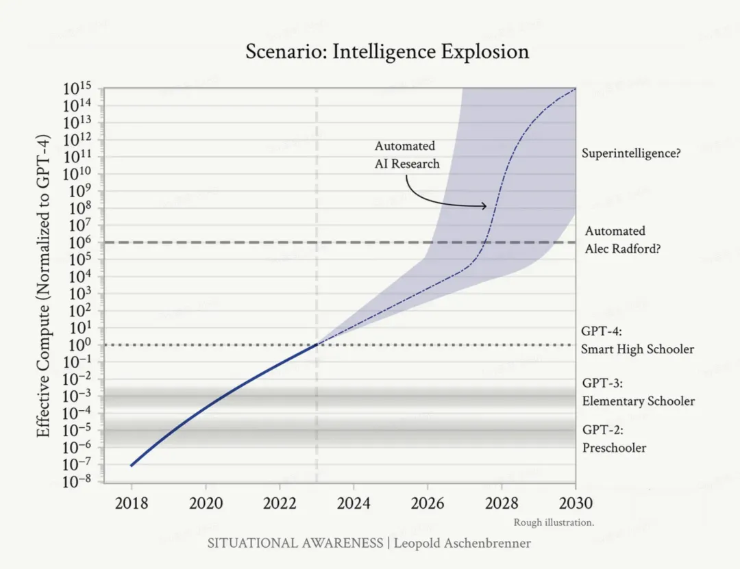 2027年，80%的公司不拥抱AI就要凉凉了