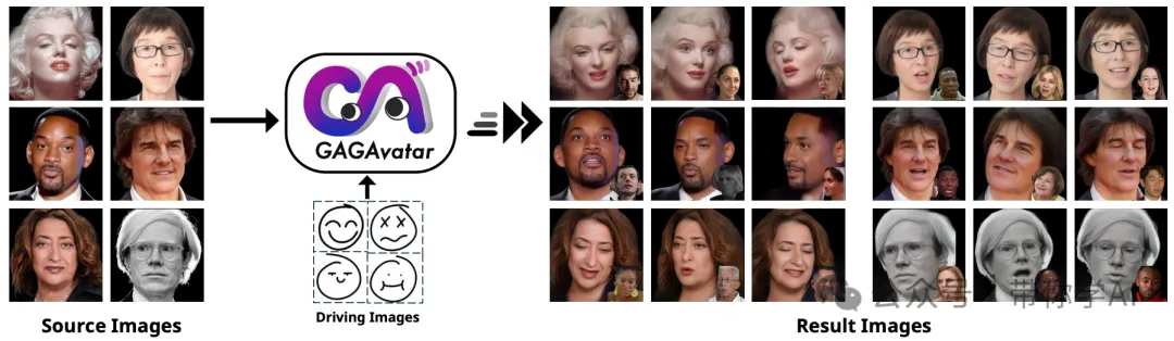 实时表情同步～专属3D虚拟头像生成开源方法GAGAvatar，表情、细节一个不落