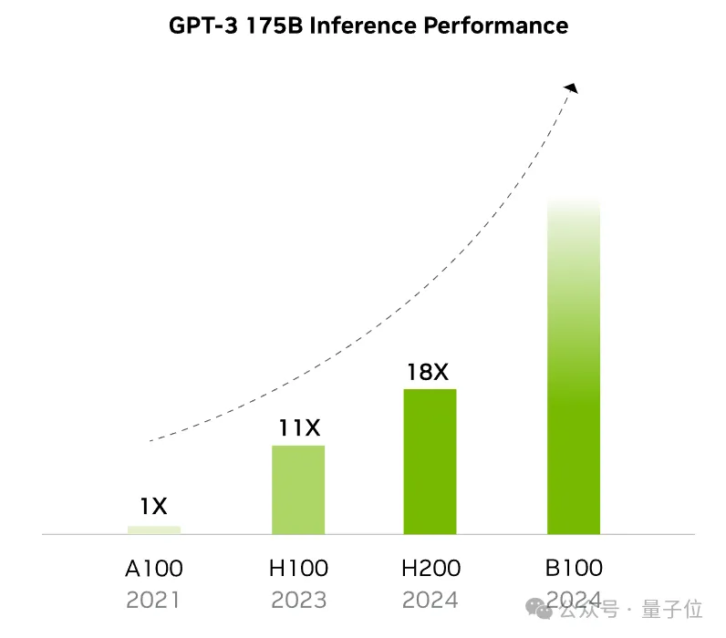 天命人闲置的4090，把GPU租赁价格打下来了