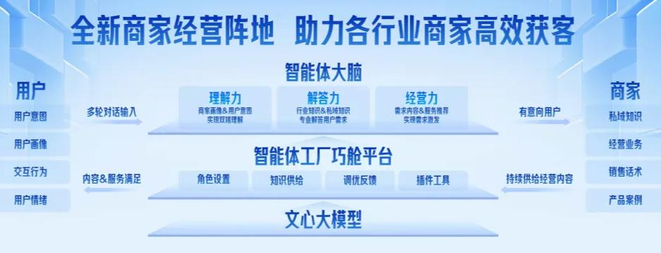 爆火的智能体，在飞速改变家装行业！