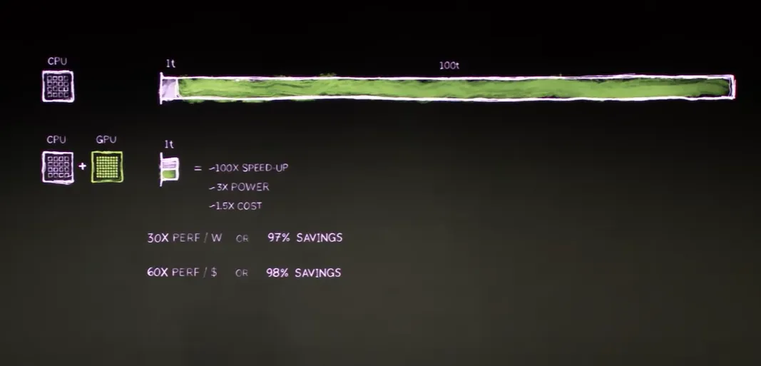 深度｜NVIDIA副总裁谈加速计算与AI：变革之力，潮起时，众船皆升
