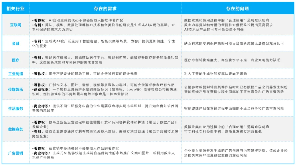 国内首部AI知识产权标准启动编制，诚邀科技企业、律所律师、知产服务机构参编