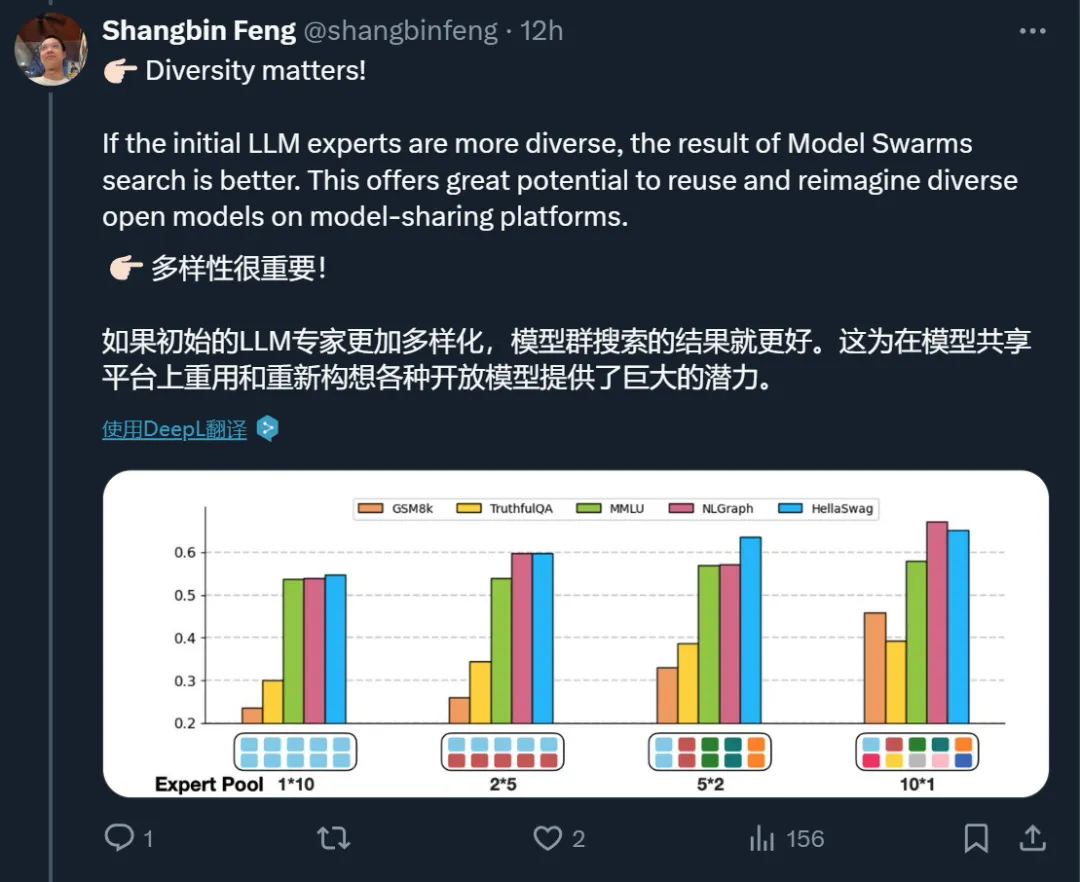 蚁群、蜂群的智慧，大模型也可以有，谷歌等机构群体智能研究亮相