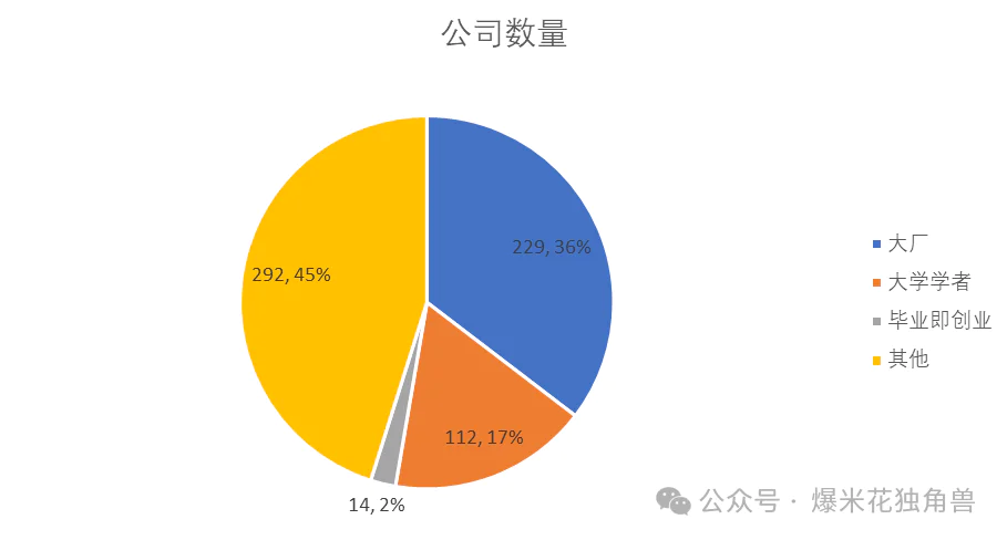 大国竞争之中美AI（三）
