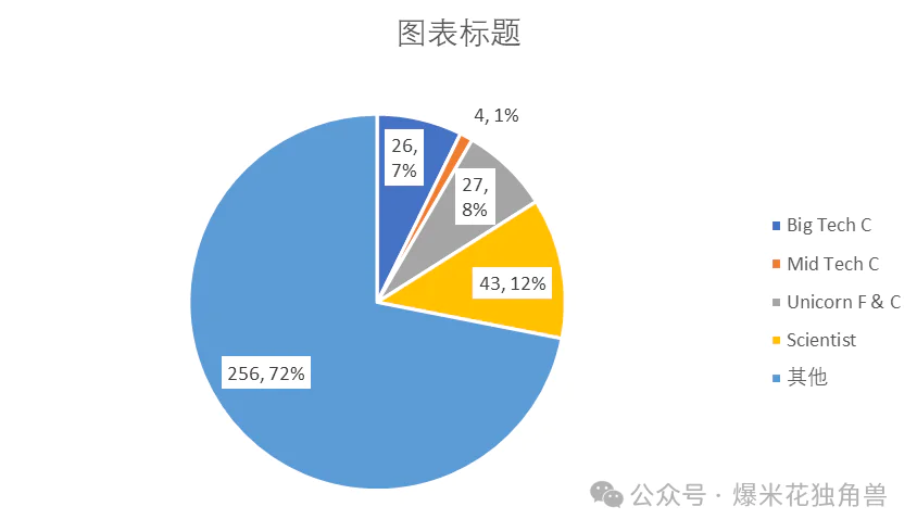大国竞争之中美AI（三）