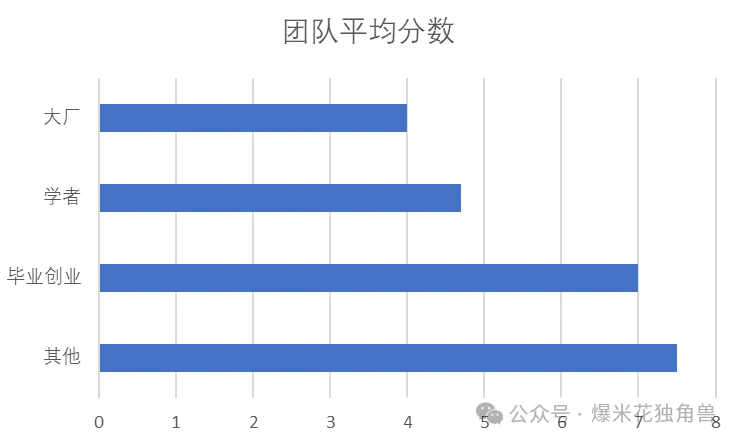 大国竞争之中美AI（三）
