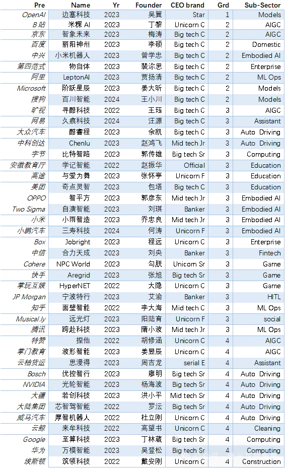 大国竞争之中美AI（三）