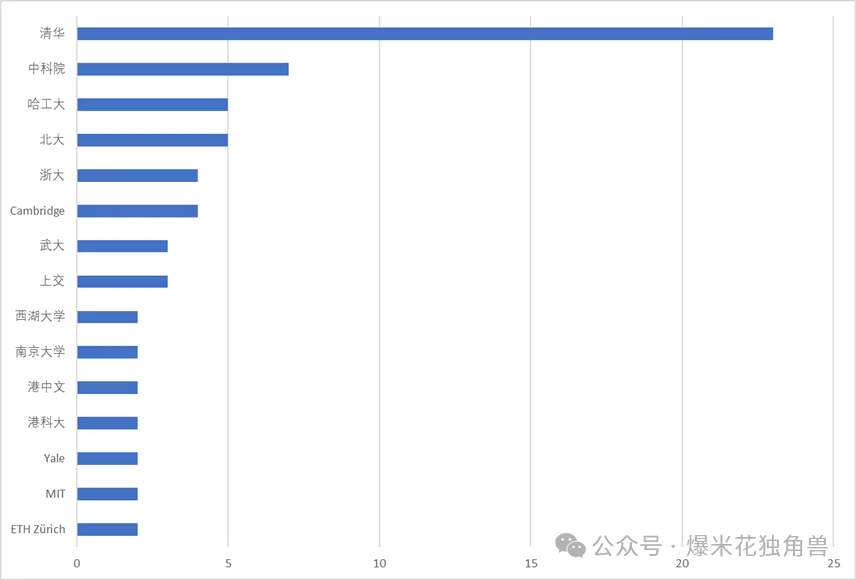 大国竞争之中美AI（三）