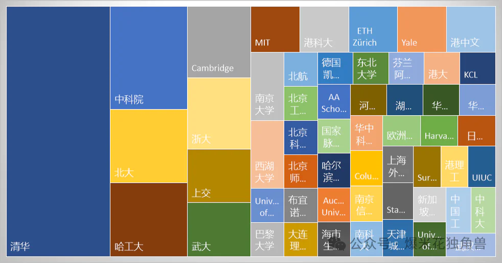 大国竞争之中美AI（三）