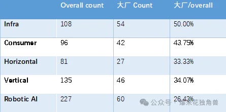 大国竞争之中美AI（三）