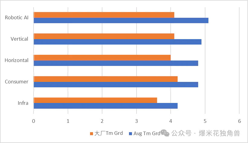 大国竞争之中美AI（三）